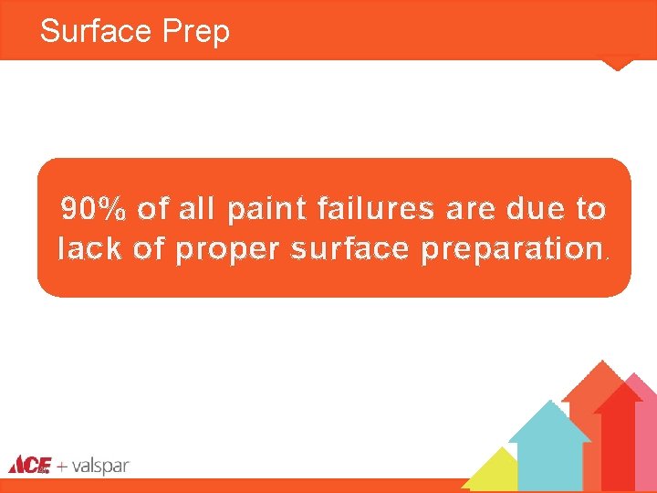 Surface Prep 90% of all paint failures are due to lack of proper surface