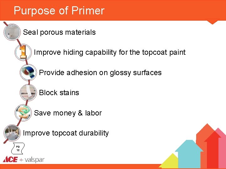 Purpose of Primer Seal porous materials Improve hiding capability for the topcoat paint Provide