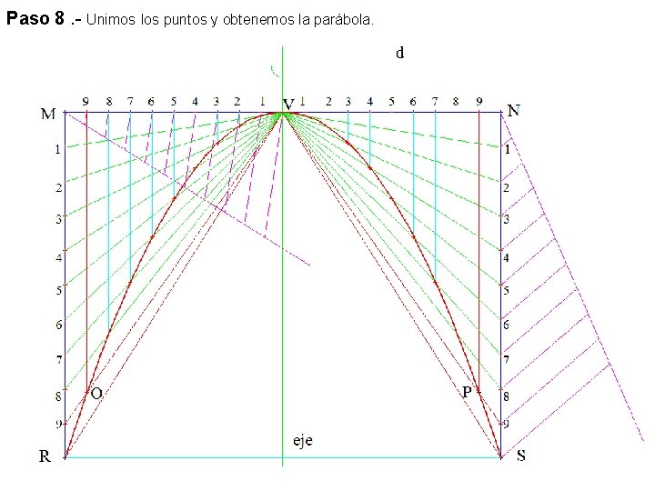 Paso 8. - Unimos los puntos y obtenemos la parábola. 