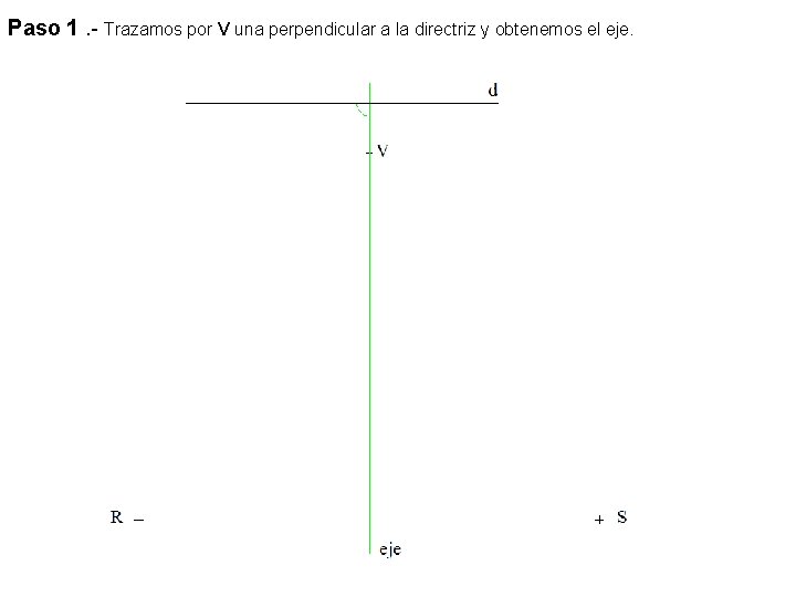 Paso 1. - Trazamos por V una perpendicular a la directriz y obtenemos el