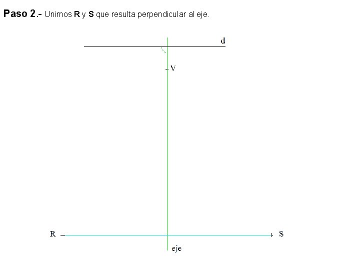 Paso 2. - Unimos R y S que resulta perpendicular al eje. 