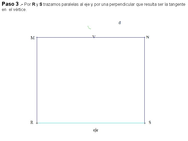 Paso 3. - Por R y S trazamos paralelas al eje y por una