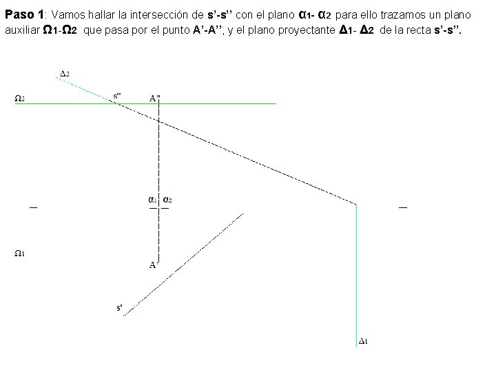 Paso 1: Vamos hallar la intersección de s’-s’’ con el plano α 1 -