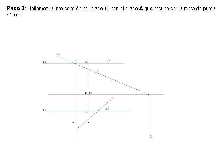 Paso 3: Hallamos la intersección del plano α con el plano Δ que resulta