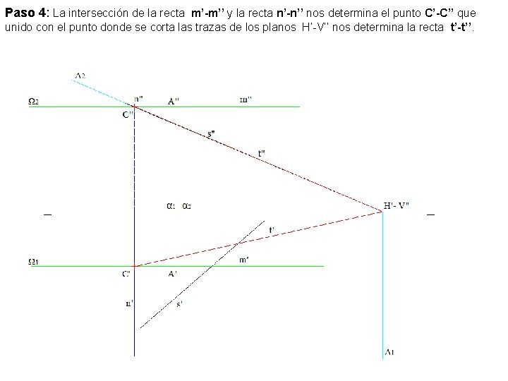 Paso 4: La intersección de la recta m’-m’’ y la recta n’-n’’ nos determina