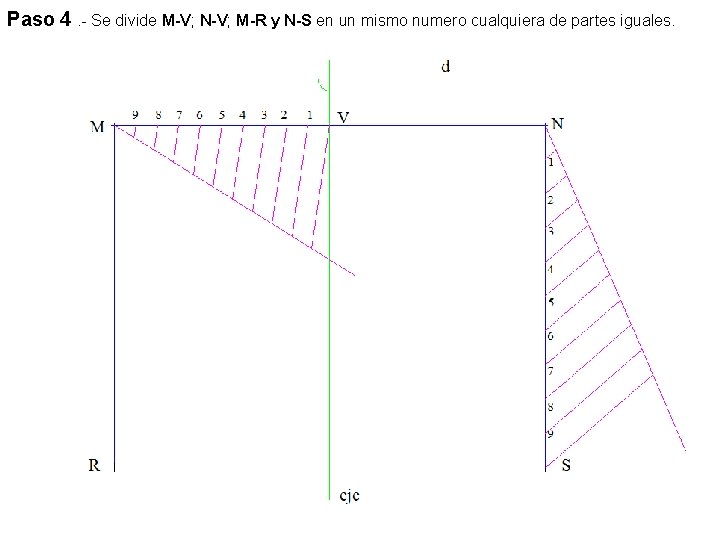 Paso 4. - Se divide M-V; N-V; M-R y N-S en un mismo numero