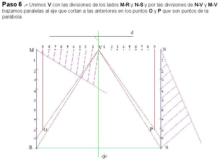 Paso 6. - Unimos V con las divisiones de los lados M-R y N-S