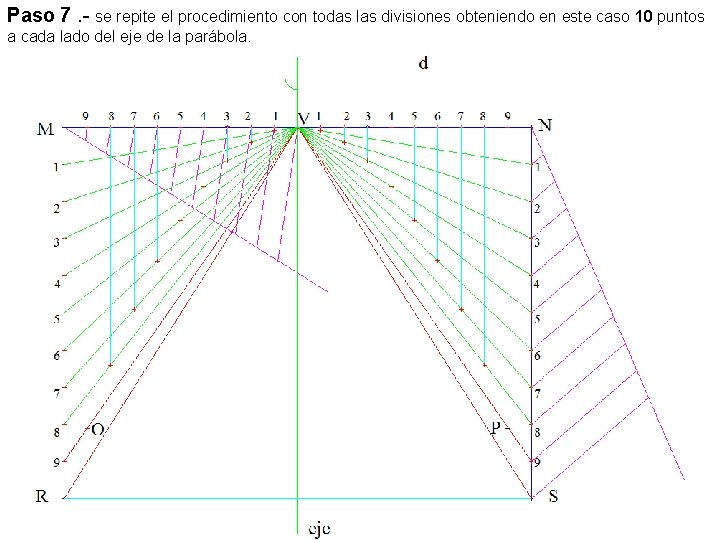 Paso 7. - se repite el procedimiento con todas las divisiones obteniendo en este