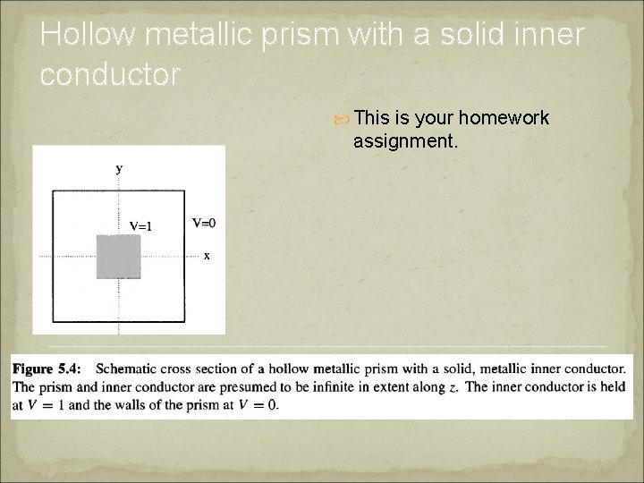 Hollow metallic prism with a solid inner conductor This is your homework assignment. 