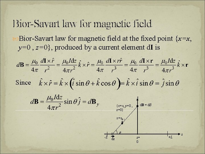 Bior-Savart law for magnetic field at the fixed point {x=x, y=0 , z=0}, produced