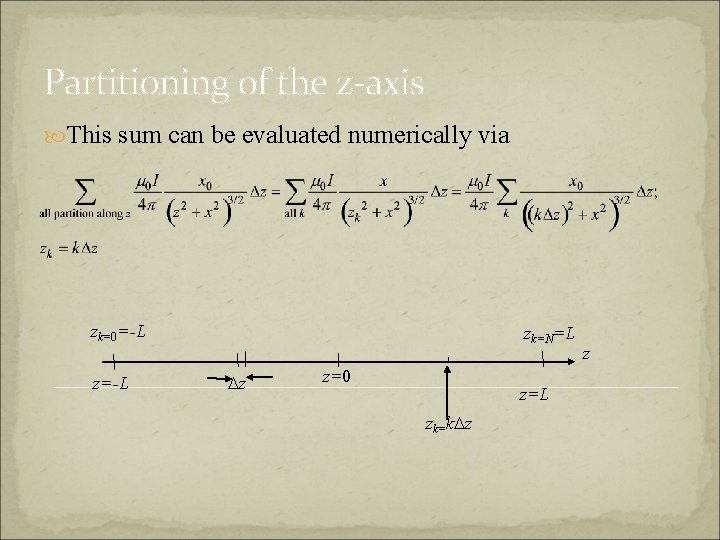 Partitioning of the z-axis This sum can be evaluated numerically via zk=0=-L zk=N=L Dz