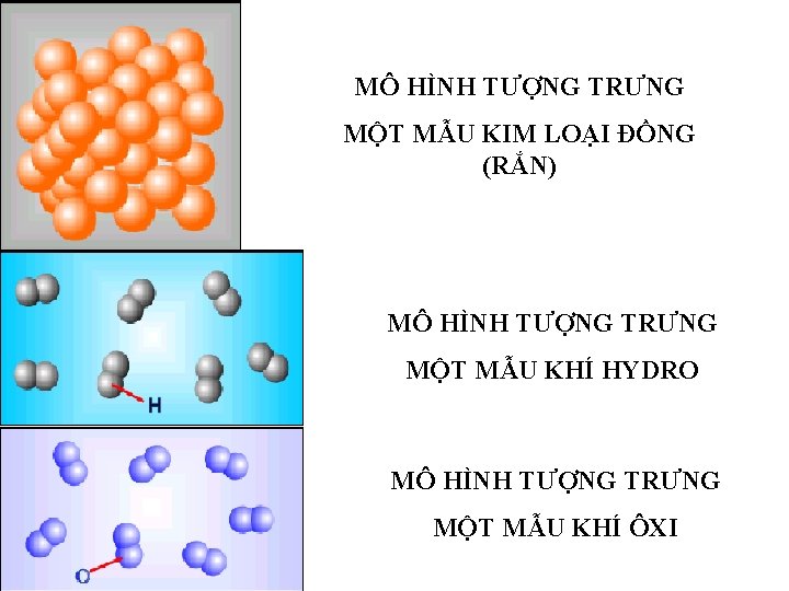 MÔ HÌNH TƯỢNG TRƯNG MỘT MẪU KIM LOẠI ĐỒNG (RẮN) MÔ HÌNH TƯỢNG TRƯNG