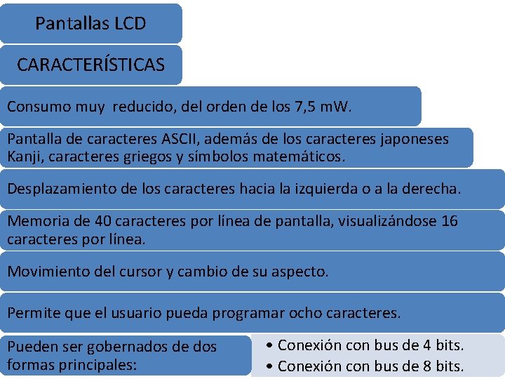 Pantallas LCD CARACTERÍSTICAS Consumo muy reducido, del orden de los 7, 5 m. W.