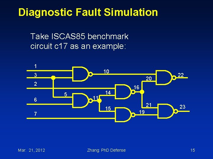 Diagnostic Fault Simulation Take ISCAS 85 benchmark circuit c 17 as an example: 1