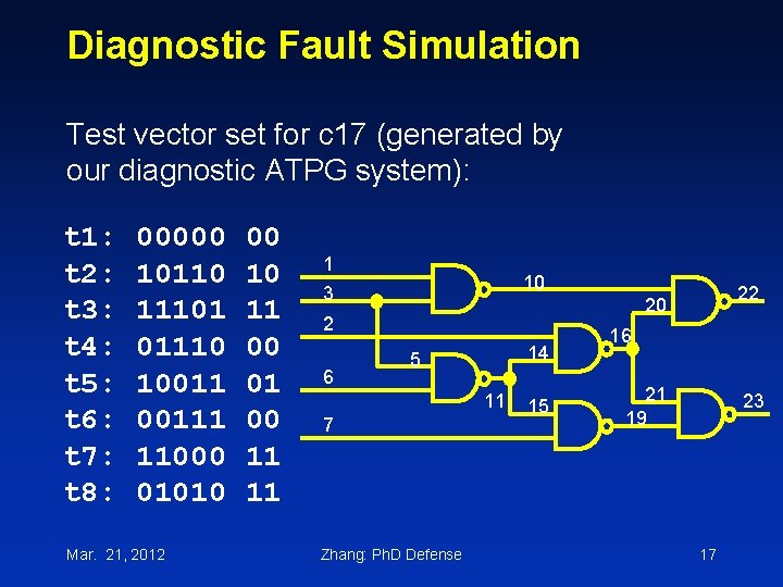 Diagnostic Fault Simulation Test vector set for c 17 (generated by our diagnostic ATPG