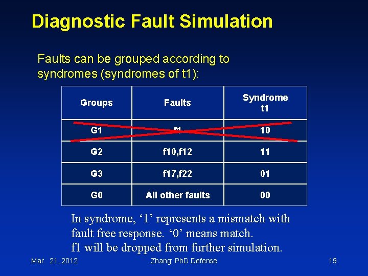 Diagnostic Fault Simulation Faults can be grouped according to syndromes (syndromes of t 1):