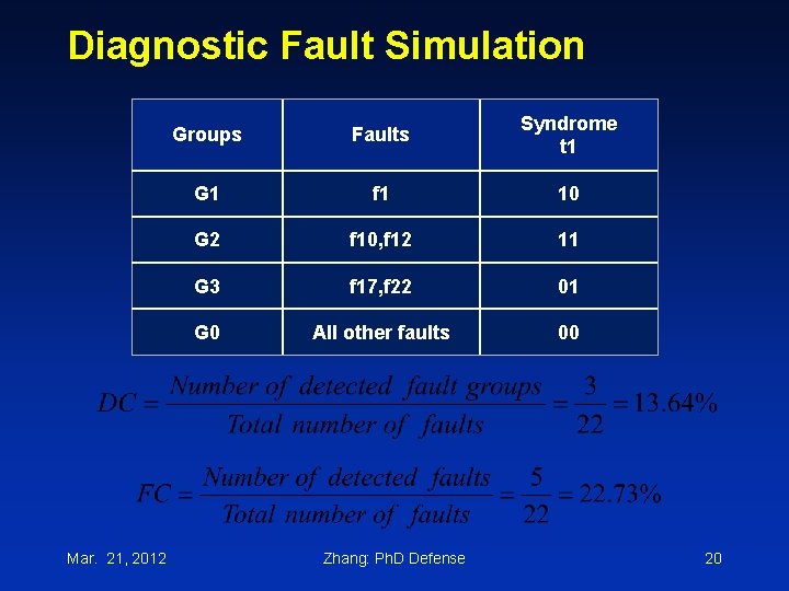 Diagnostic Fault Simulation Mar. 21, 2012 Groups Faults Syndrome t 1 G 1 f