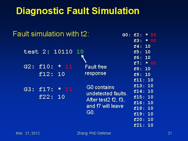 Diagnostic Fault Simulation Fault simulation with t 2: test 2: 10110 G 2: f