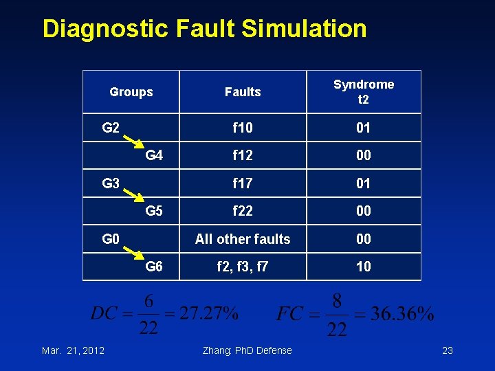 Diagnostic Fault Simulation Groups G 2 G 4 G 3 G 5 G 0