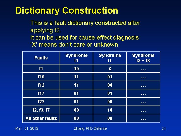 Dictionary Construction This is a fault dictionary constructed after applying t 2. It can