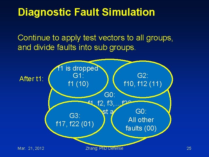 Diagnostic Fault Simulation Continue to apply test vectors to all groups, and divide faults