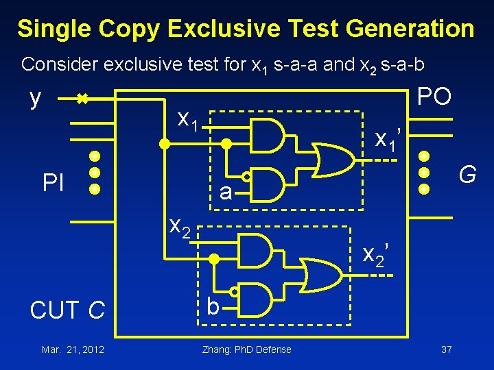 Single Copy Exclusive Test Generation Consider exclusive test for x 1 s-a-a and x