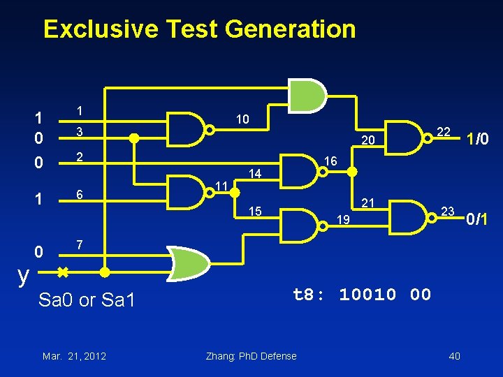 Exclusive Test Generation y 1 0 0 1 1 6 0 10 3 20