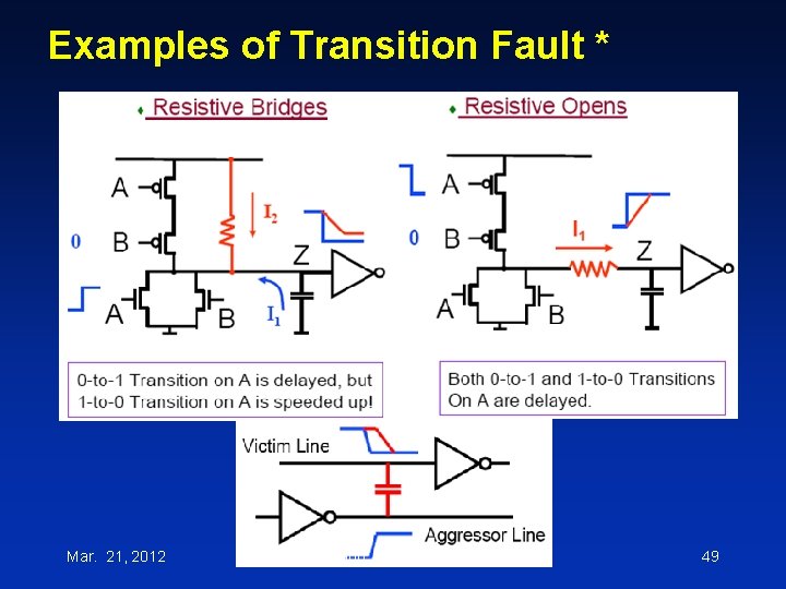 Examples of Transition Fault * Mar. 21, 2012 Zhang: Ph. D Defense 49 
