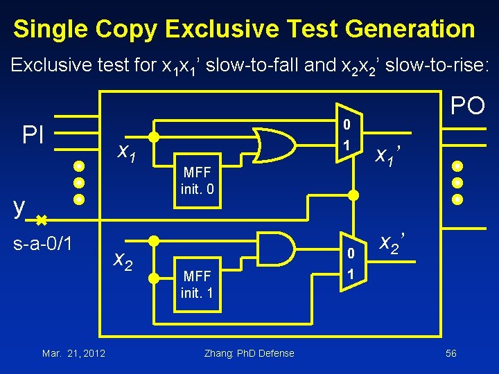 Single Copy Exclusive Test Generation Exclusive test for x 1 x 1’ slow-to-fall and