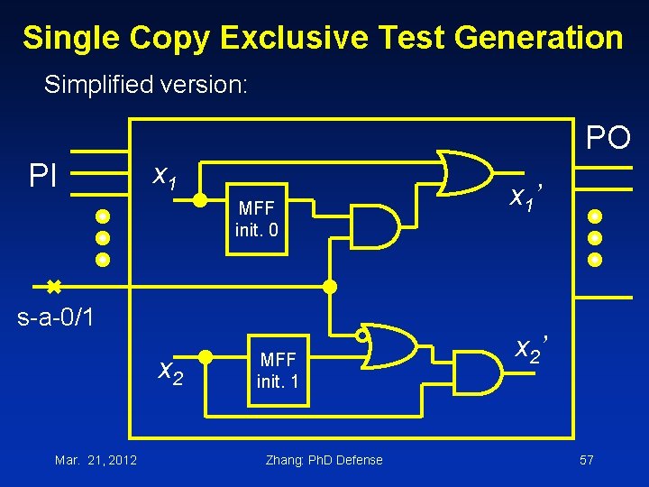 Single Copy Exclusive Test Generation Simplified version: PO PI x 1 MFF init. 0