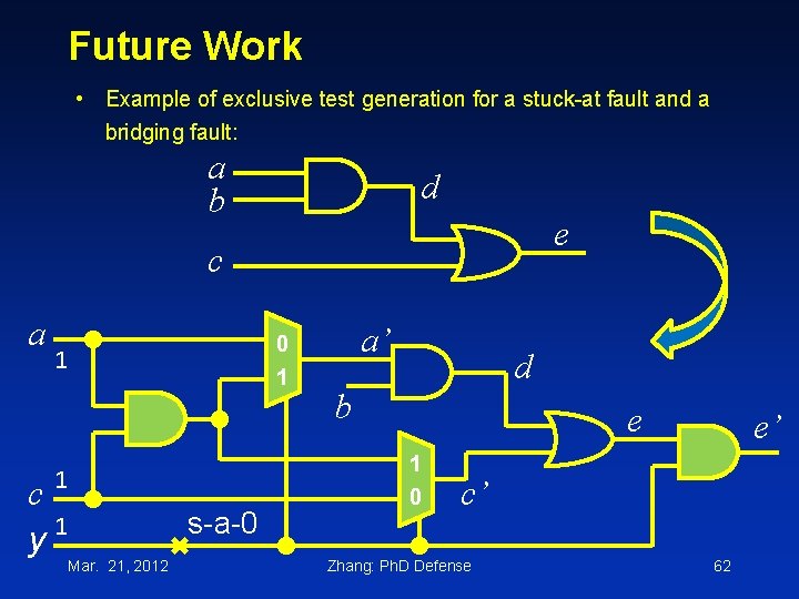 Future Work • Example of exclusive test generation for a stuck-at fault and a