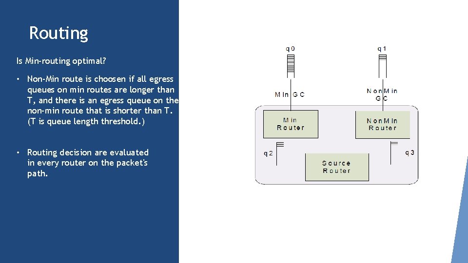 Routing Is Min-routing optimal? • Non-Min route is choosen if all egress queues on