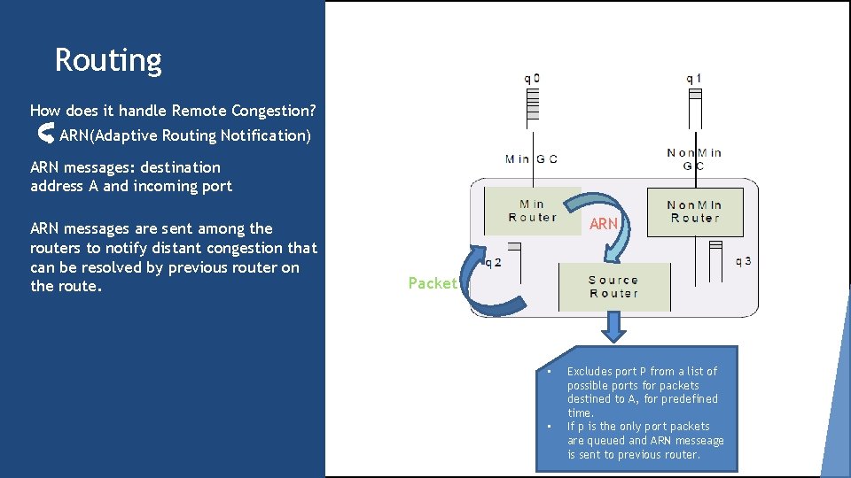 Routing How does it handle Remote Congestion? ARN(Adaptive Routing Notification) ARN messages: destination address