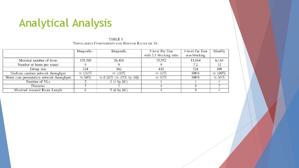 Dragonfly Low Cost Topology for scaling Datacenters Authors