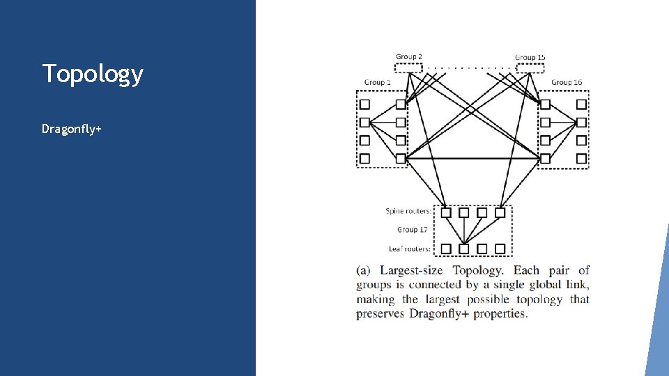 Topology Dragonfly+ 