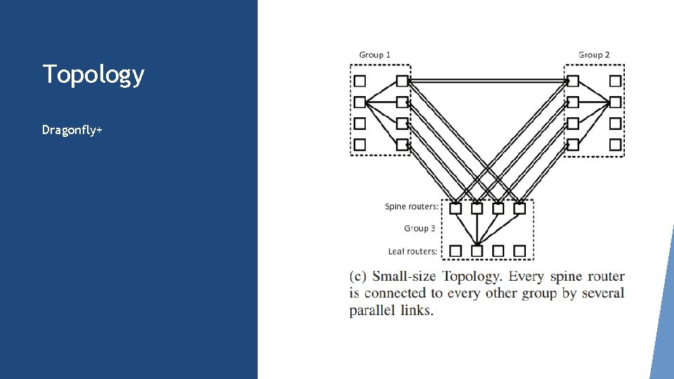 Topology Dragonfly+ 