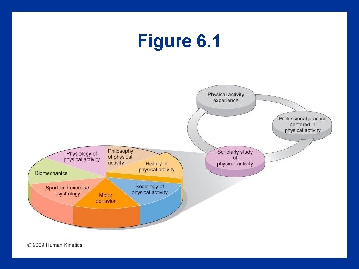 Figure 6. 1 