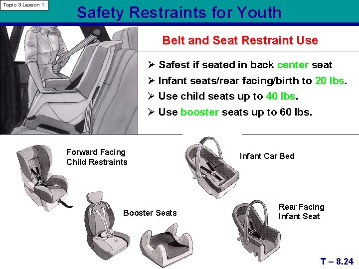 Topic 3 Lesson 1 Safety Restraints for Youth Belt and Seat Restraint Use Ø