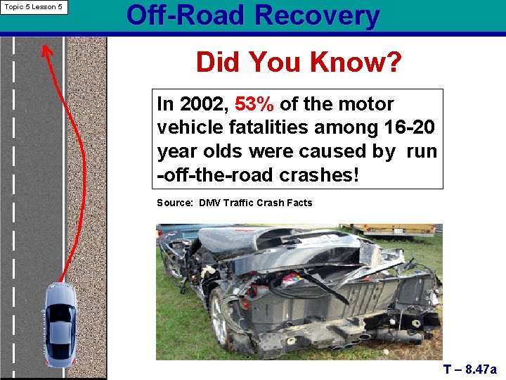 Topic 5 Lesson 5 Off-Road Recovery Did You Know? In 2002, 53% of the