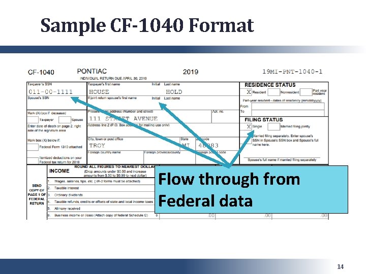 Sample CF-1040 Format Flow through from Federal data 14 