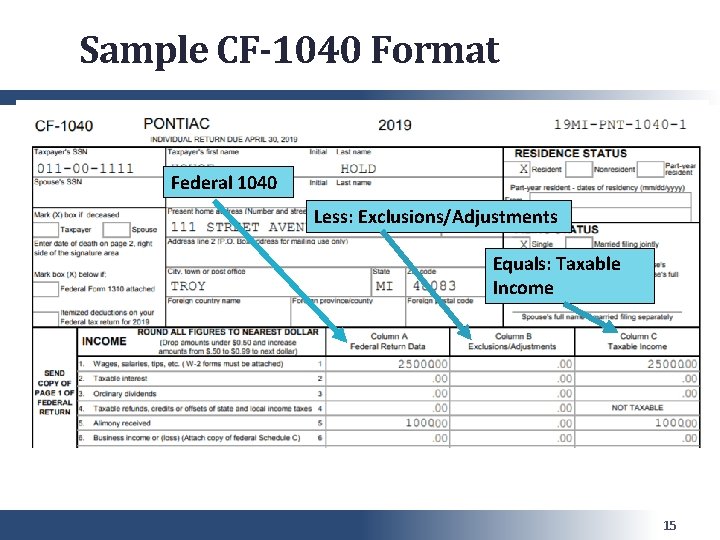 Sample CF-1040 Format Federal 1040 Less: Exclusions/Adjustments Equals: Taxable Income 15 