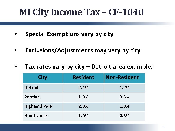 MI City Income Tax – CF-1040 • Special Exemptions vary by city • Exclusions/Adjustments