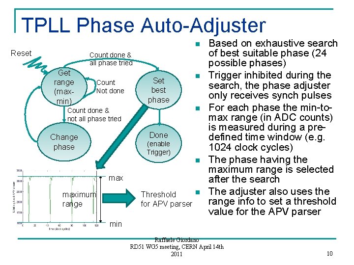 TPLL Phase Auto-Adjuster n Reset Count done & all phase tried Get range (maxmin)