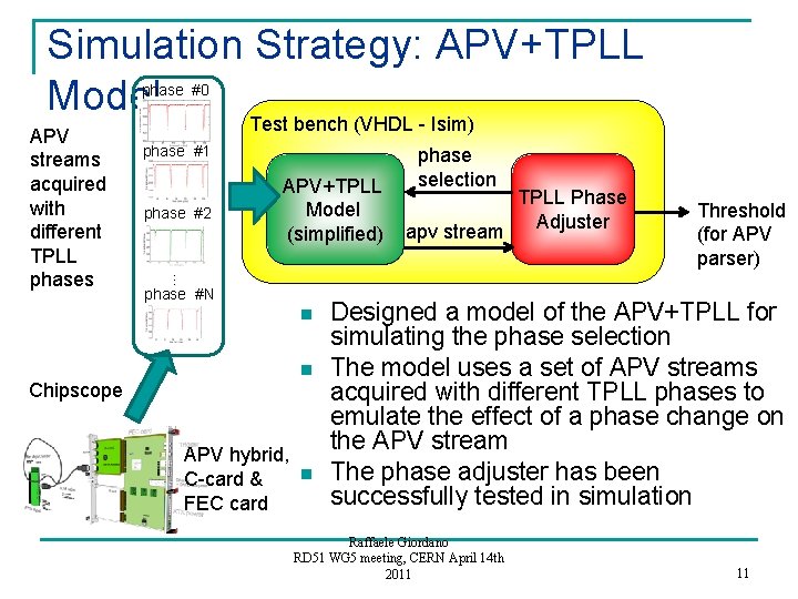 Simulation Strategy: APV+TPLL Model phase #0 Test bench (VHDL - Isim) phase #1 phase