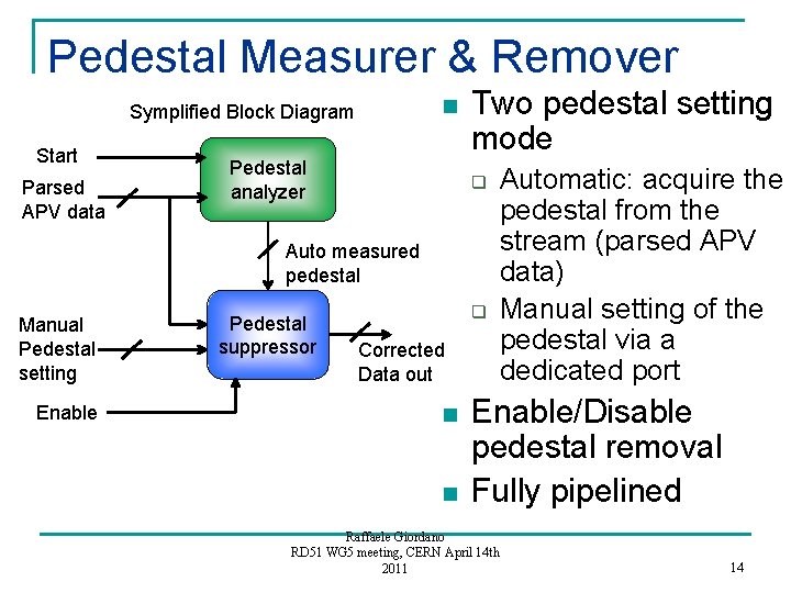 Pedestal Measurer & Remover n Symplified Block Diagram Start Parsed APV data Pedestal analyzer