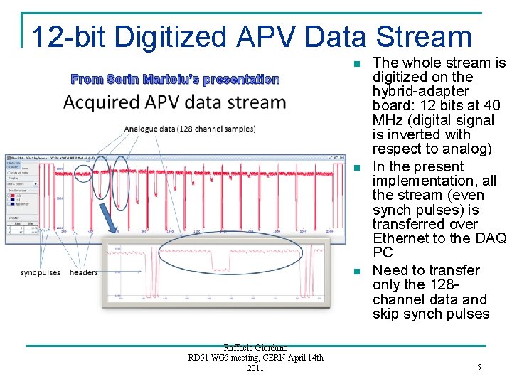 12 -bit Digitized APV Data Stream n From Sorin Martoiu’s presentation n n Raffaele