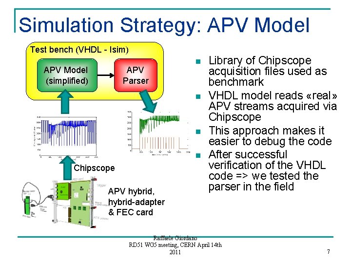 Simulation Strategy: APV Model Test bench (VHDL - Isim) APV Model (simplified) APV Parser