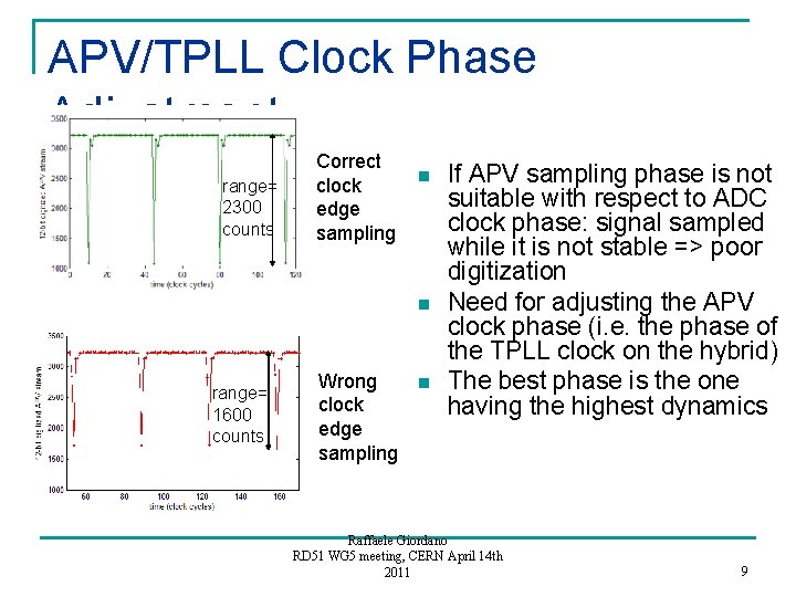 APV/TPLL Clock Phase Adjustment range= 2300 counts Correct clock edge sampling n n range=