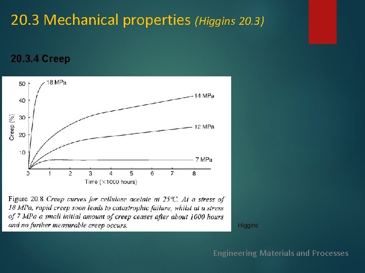 20. 3 Mechanical properties (Higgins 20. 3) 20. 3. 4 Creep Higgins Engineering Materials