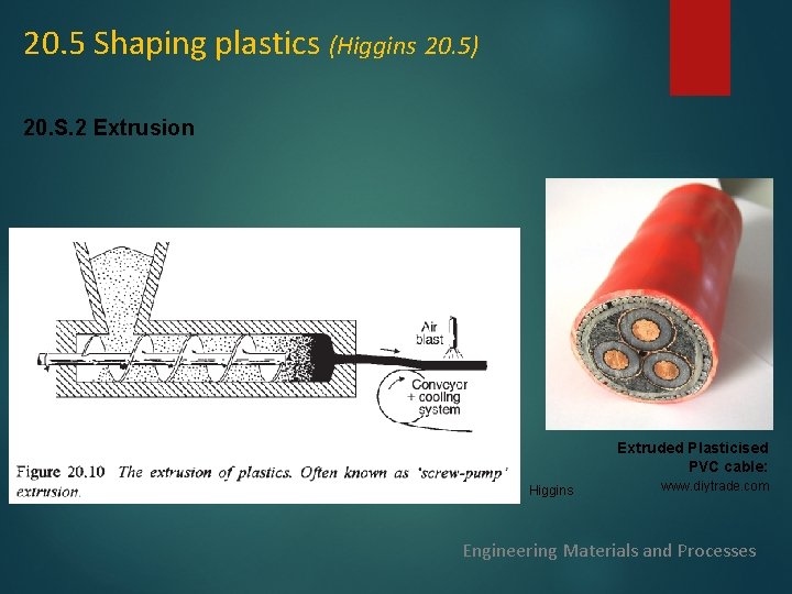 20. 5 Shaping plastics (Higgins 20. 5) 20. S. 2 Extrusion Higgins Extruded Plasticised